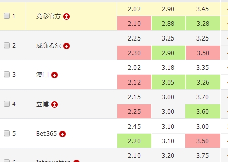 发行机构之 发行机构之