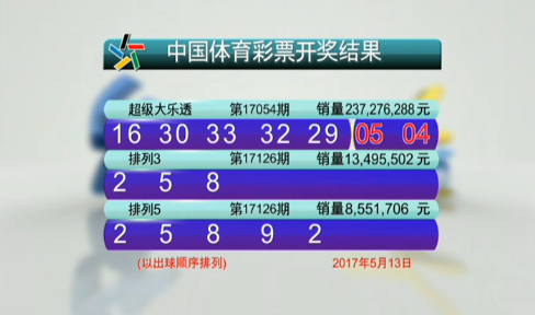 的中奖概率 的中奖概率