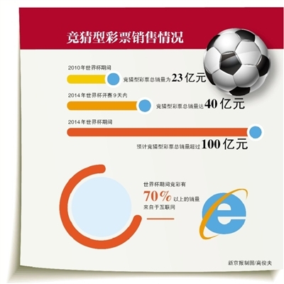 购彩还是查 购彩还是查